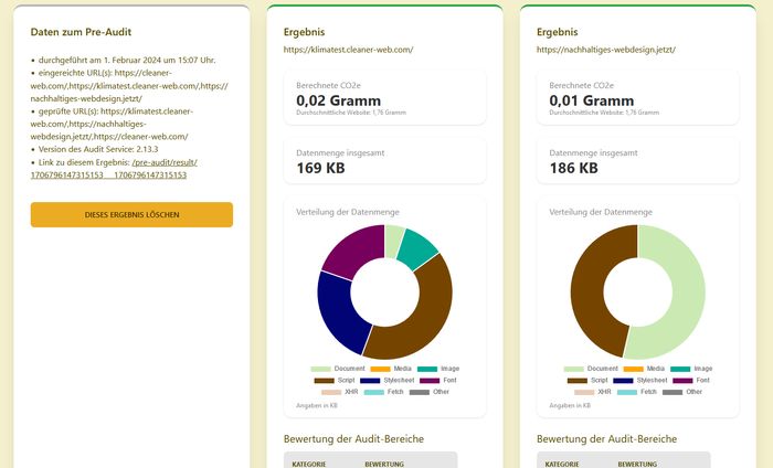 Ergebnis-Seite des Audit-Dashboards